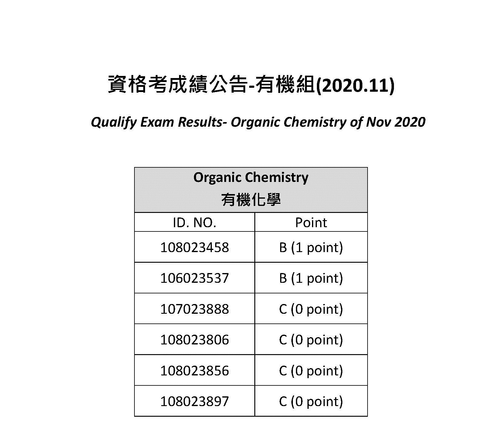 202011OR