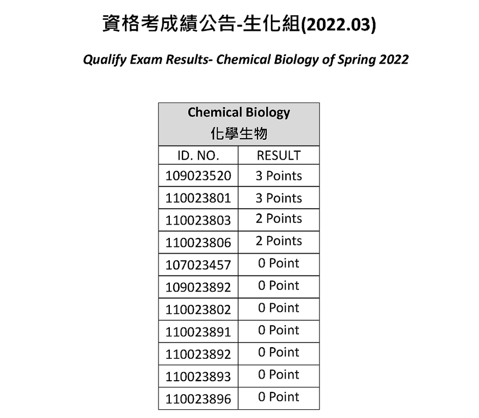 202203CB