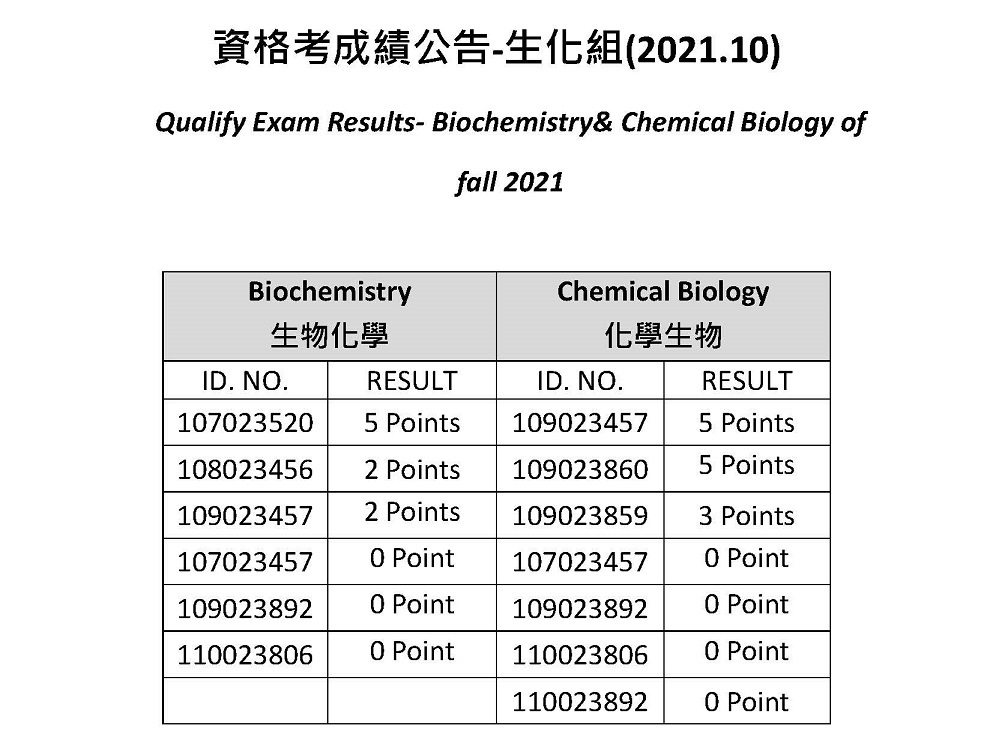202110bio