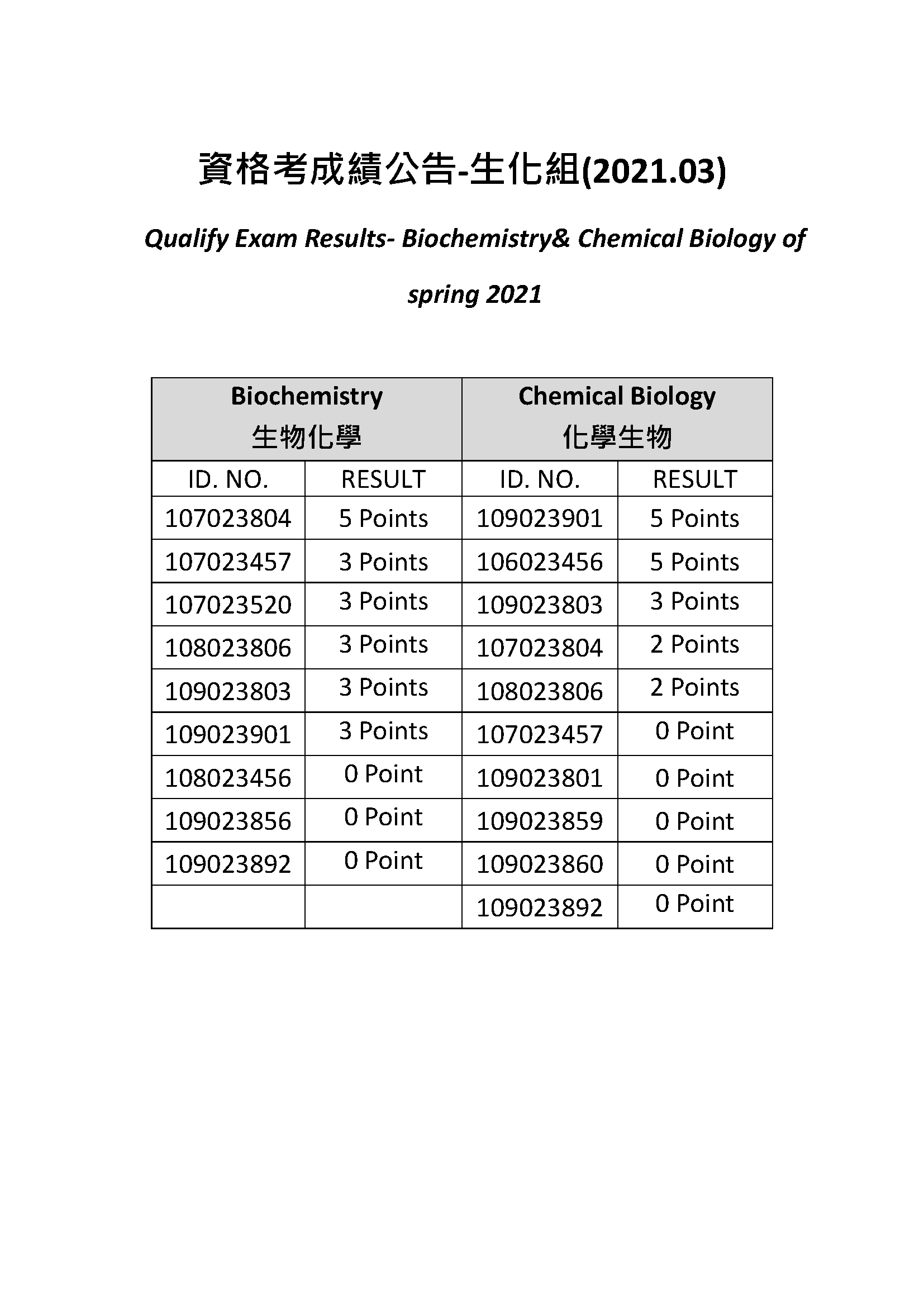 Bio110031